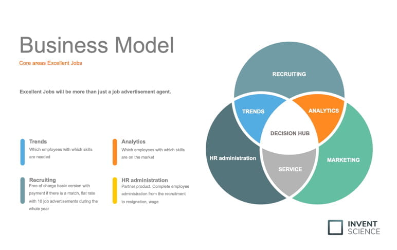 We leverage the connection between products for a better user experience and data science
